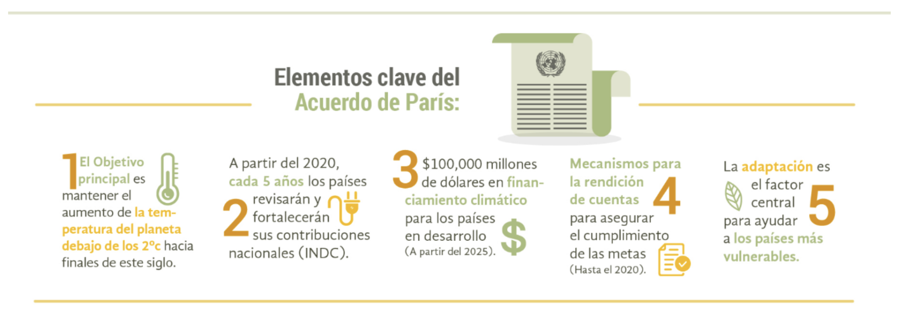 Finanzas sustentables