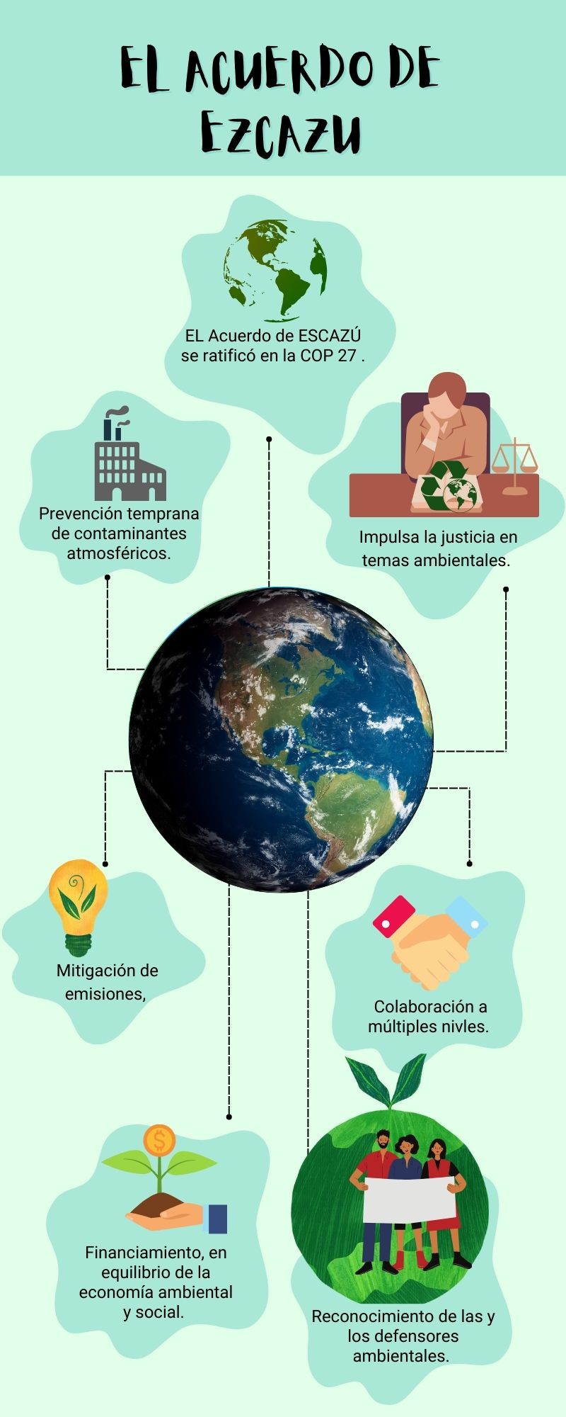 Acuerdo de escazú